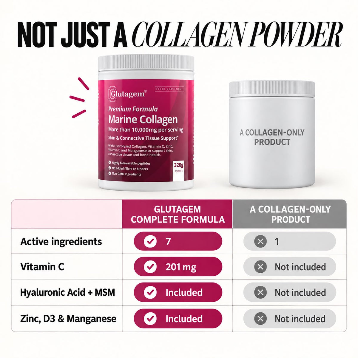Glutagem® Marine Collagen Powder