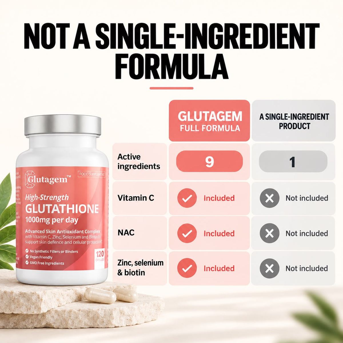Power Triple! Glutagem® Glutathione PLUS Glucomannan PLUS Marine Collagen